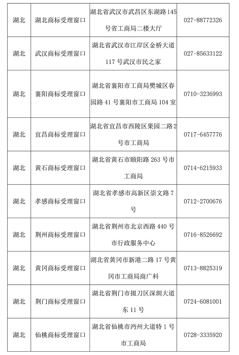 【收藏】最新全國商標(biāo)受理窗口（地址+電話）匯總（2018.4）