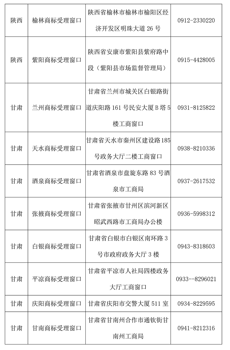 【收藏】最新全國商標(biāo)受理窗口（地址+電話）匯總（2018.4）