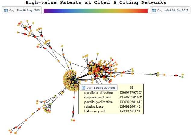 十萬專利，彈指一揮！論專利智能分析和可視化方法之道