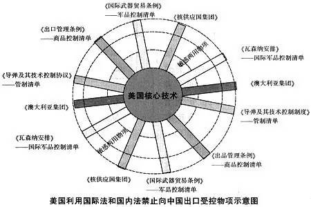 以史為鏡：美國人當(dāng)年是怎么玩轉(zhuǎn)知識產(chǎn)權(quán)攻防戰(zhàn)的？