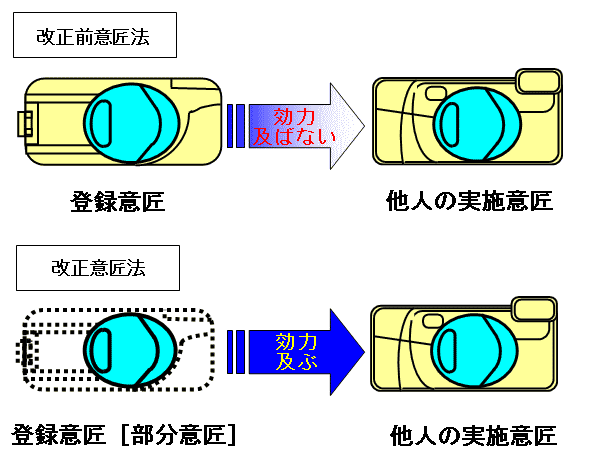 「日本外觀設(shè)計制度」的8個顯著特點！