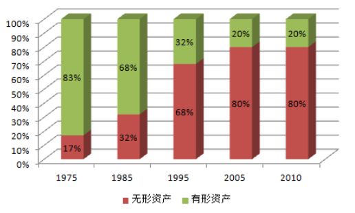 從「市場(chǎng)競(jìng)爭(zhēng)角度」看，「專利質(zhì)量和專利布局」攻防！