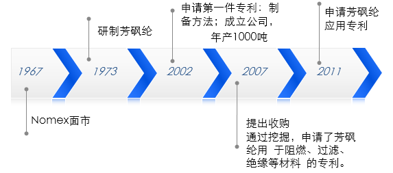 從「市場(chǎng)競(jìng)爭(zhēng)角度」看，「專利質(zhì)量和專利布局」攻防！