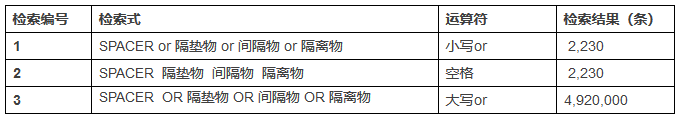 一文教你「如何避開谷歌專利檢索最大誤區(qū)」！