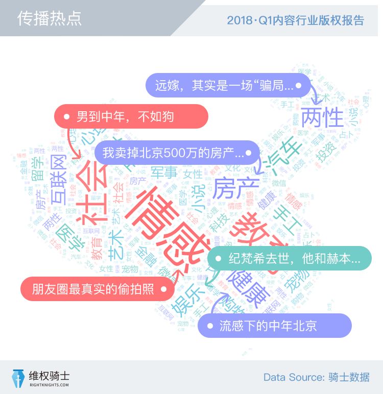 【2018Q1版權(quán)報(bào)告】創(chuàng)作者和版權(quán)的那些事！