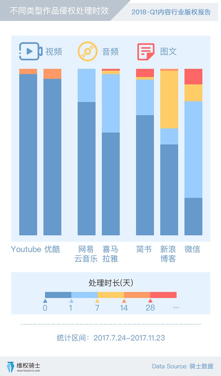 【2018Q1版權(quán)報(bào)告】創(chuàng)作者和版權(quán)的那些事！