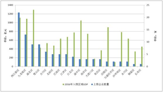 《2018年重慶市企業(yè)專利創(chuàng)新百強榜》隆重發(fā)布