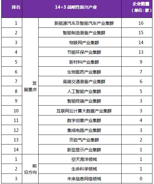 《2018年重慶市企業(yè)專利創(chuàng)新百強榜》隆重發(fā)布