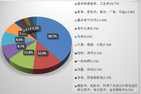 《2018年重慶市企業(yè)專利創(chuàng)新百強榜》隆重發(fā)布