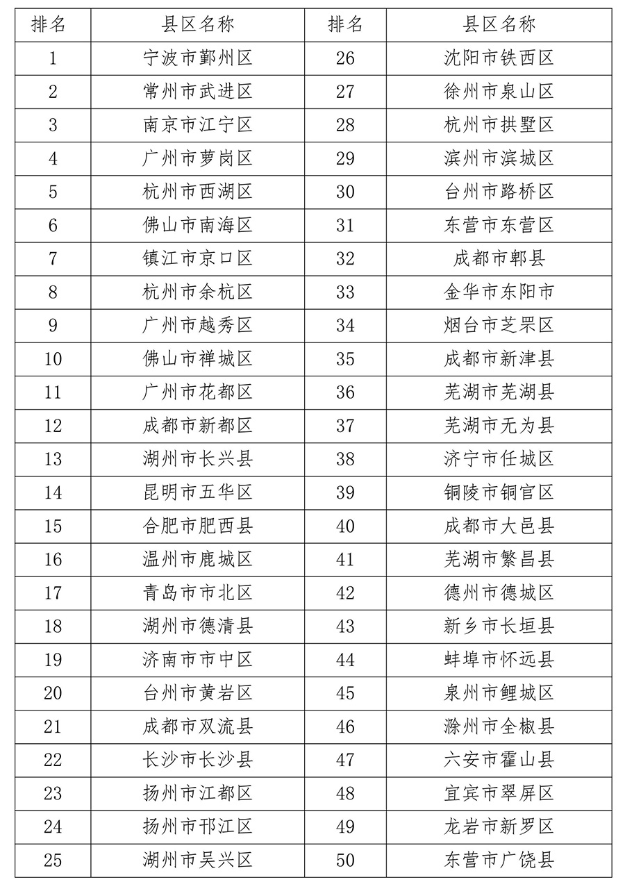 2017中國(guó)知識(shí)產(chǎn)權(quán)領(lǐng)域最具影響力榜單在京發(fā)布