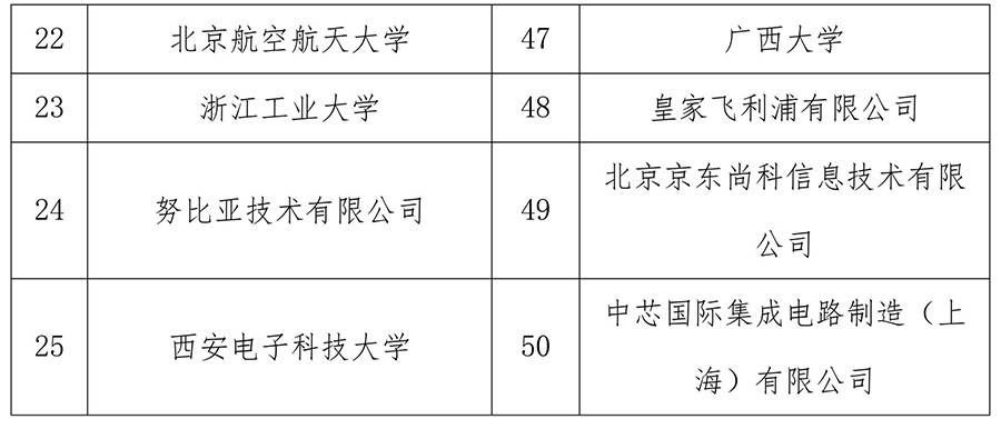 2017中國(guó)知識(shí)產(chǎn)權(quán)領(lǐng)域最具影響力榜單在京發(fā)布