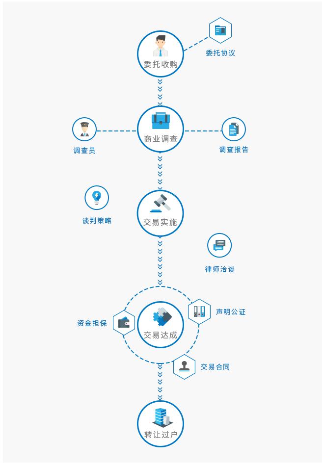 品牌商標委托收購法律服務(wù)平臺“安牌網(wǎng)”正式上線