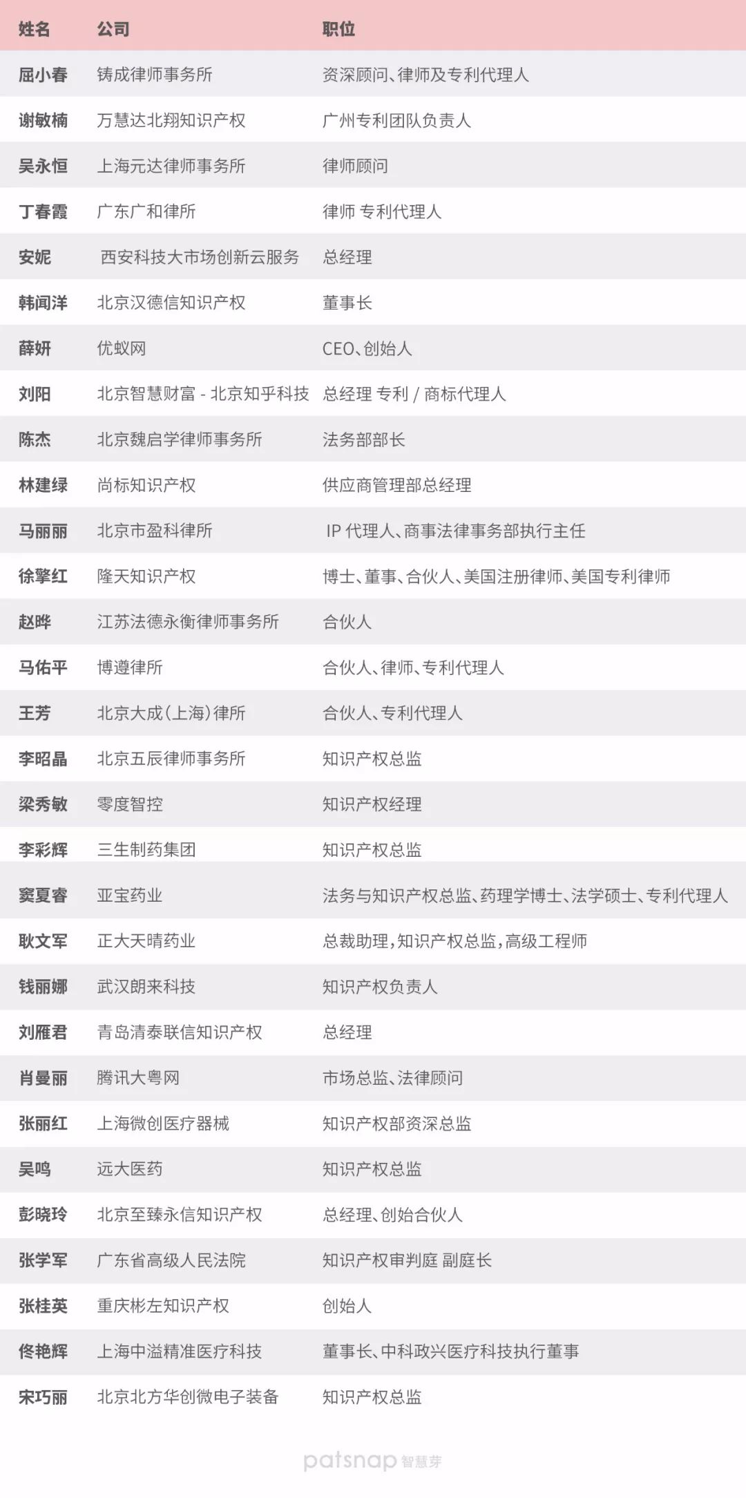 【名單揭曉】“她智慧” 2018 知產(chǎn)圈 30 位杰出女性榜