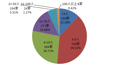 2017年專利代理行業(yè)發(fā)展?fàn)顩r（全文）