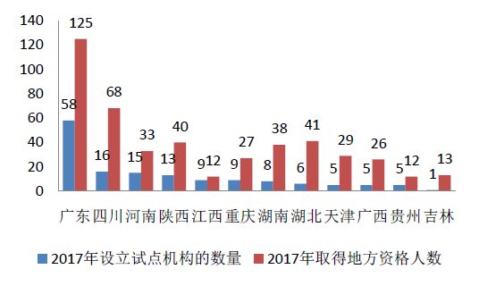 2017年專利代理行業(yè)發(fā)展?fàn)顩r（全文）