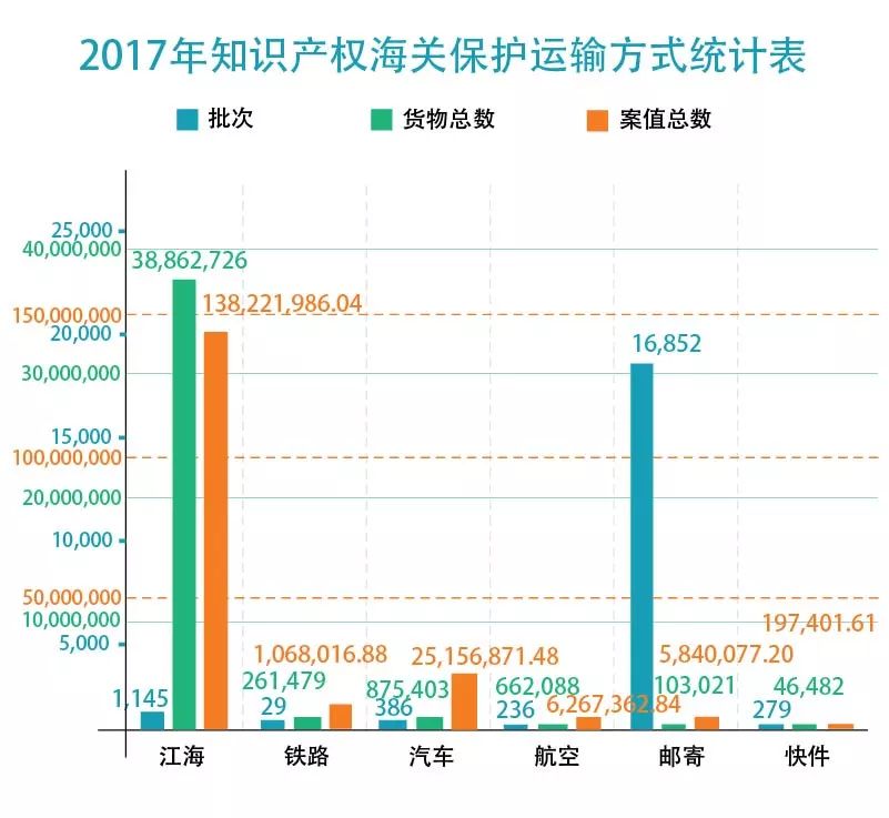 【五一特刊】2017中國海關知識產(chǎn)權保護狀況