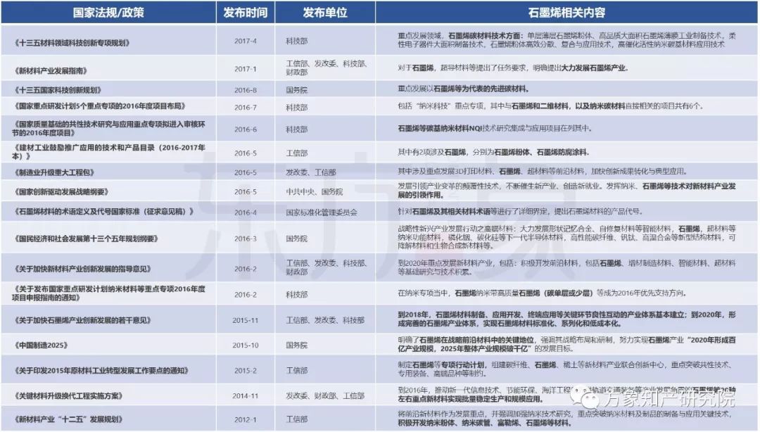 亡“芯”補“烯” 為時未晚？CVD法制備石墨烯專利發(fā)展現(xiàn)狀及未來趨勢分析