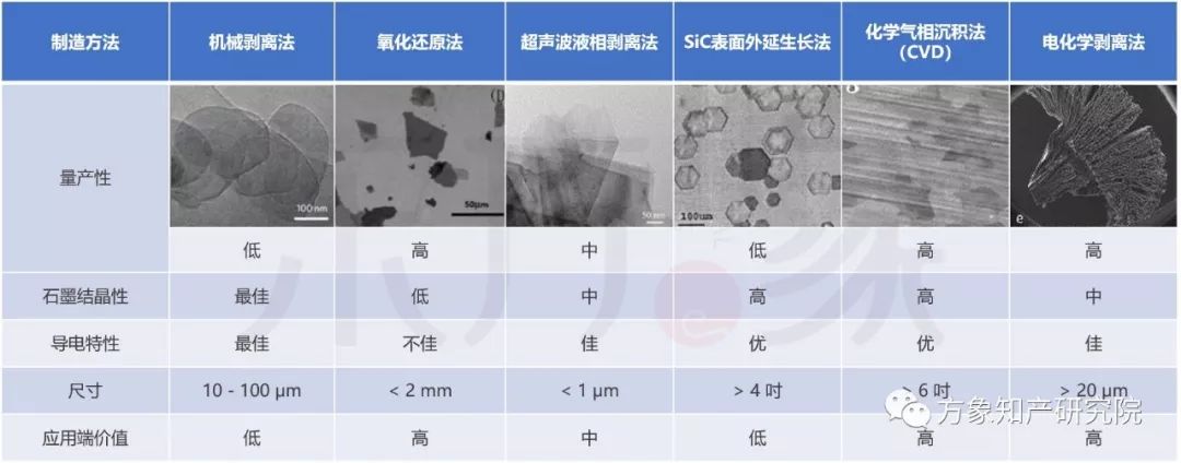 亡“芯”補(bǔ)“烯” 為時(shí)未晚？CVD法制備石墨烯專利發(fā)展現(xiàn)狀及未來趨勢分析