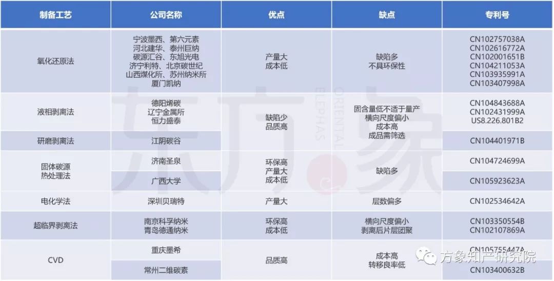 亡“芯”補“烯” 為時未晚？CVD法制備石墨烯專利發(fā)展現(xiàn)狀及未來趨勢分析