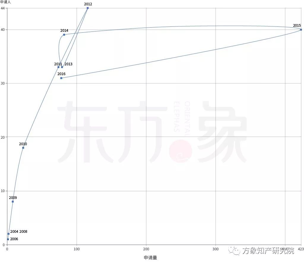 亡“芯”補“烯” 為時未晚？CVD法制備石墨烯專利發(fā)展現(xiàn)狀及未來趨勢分析