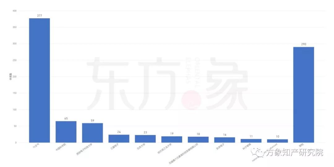 亡“芯”補“烯” 為時未晚？CVD法制備石墨烯專利發(fā)展現(xiàn)狀及未來趨勢分析