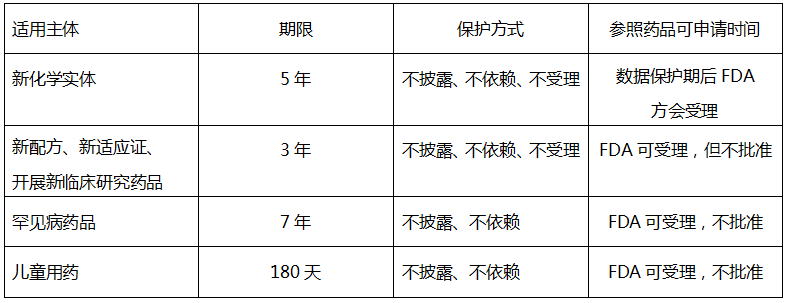 美國不同藥品申報路徑的知識產權問題