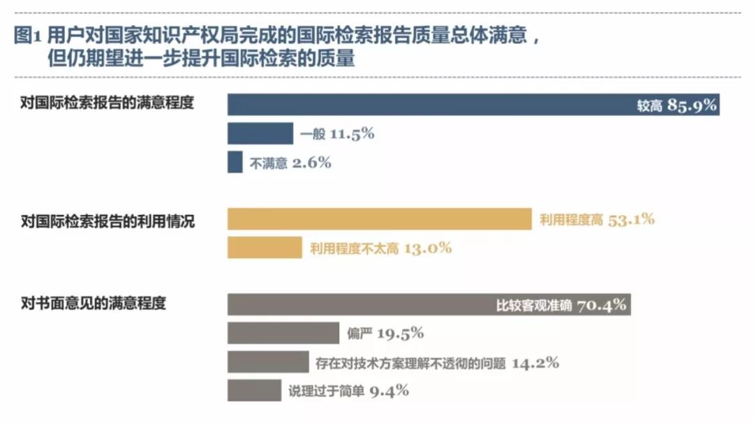 《PCT制度在中國(guó)實(shí)施狀況的調(diào)查報(bào)告（2017）》發(fā)布（全文）