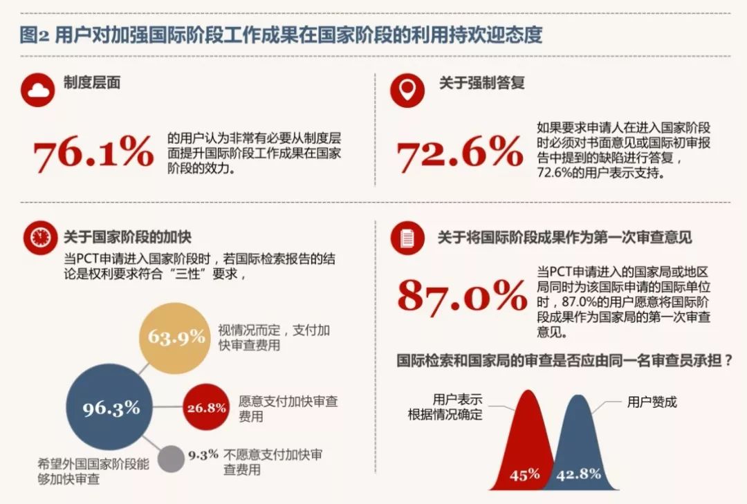 《PCT制度在中國(guó)實(shí)施狀況的調(diào)查報(bào)告（2017）》發(fā)布（全文）