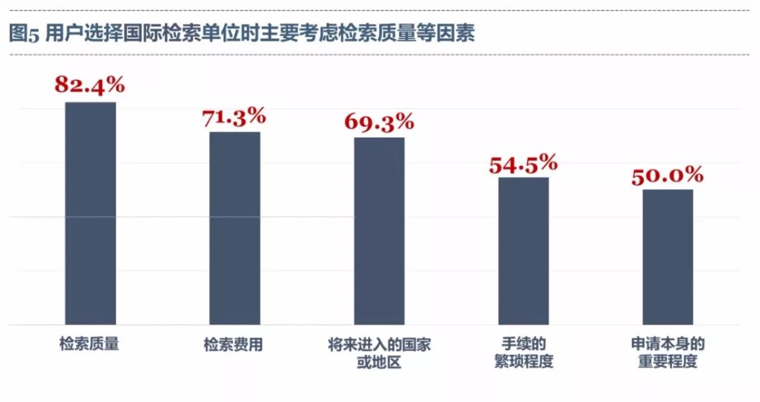 《PCT制度在中國(guó)實(shí)施狀況的調(diào)查報(bào)告（2017）》發(fā)布（全文）