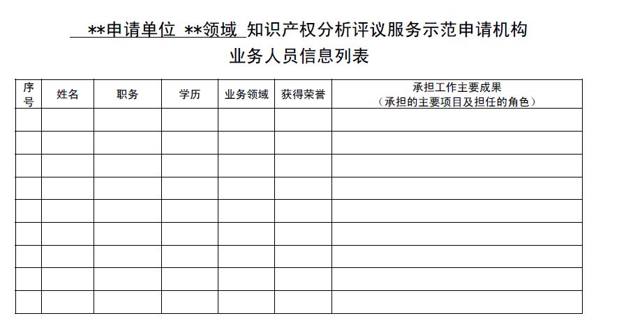 國知局：開展2018年知識產(chǎn)權(quán)分析評議服務(wù)示范機(jī)構(gòu)培育工作的通知