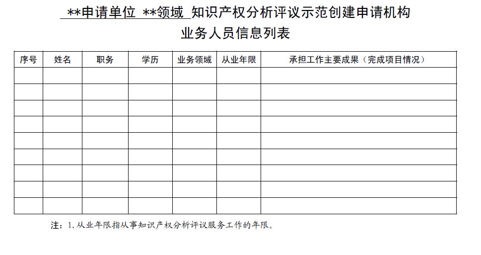 國知局：開展2018年知識產(chǎn)權(quán)分析評議服務(wù)示范機構(gòu)培育工作的通知