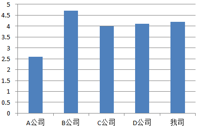 IP之道獨(dú)家選載 |專利分析中的“天時(shí)地利人和”