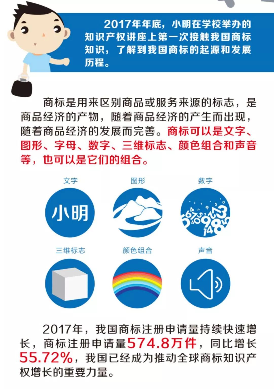 《小明與商標(biāo)的故事》系列圖解，講講商標(biāo)的那些事兒！