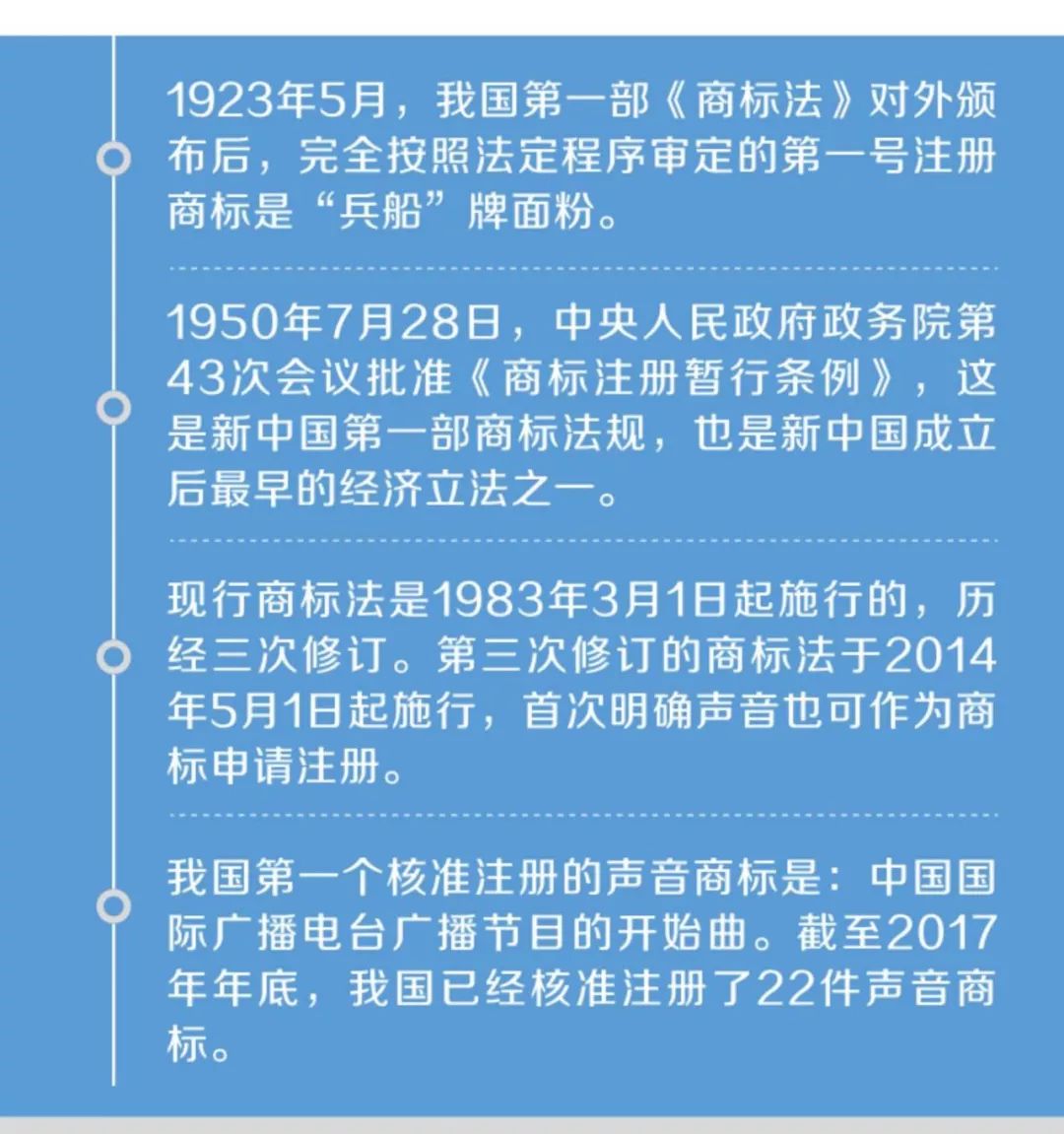 《小明與商標(biāo)的故事》系列圖解，講講商標(biāo)的那些事兒！