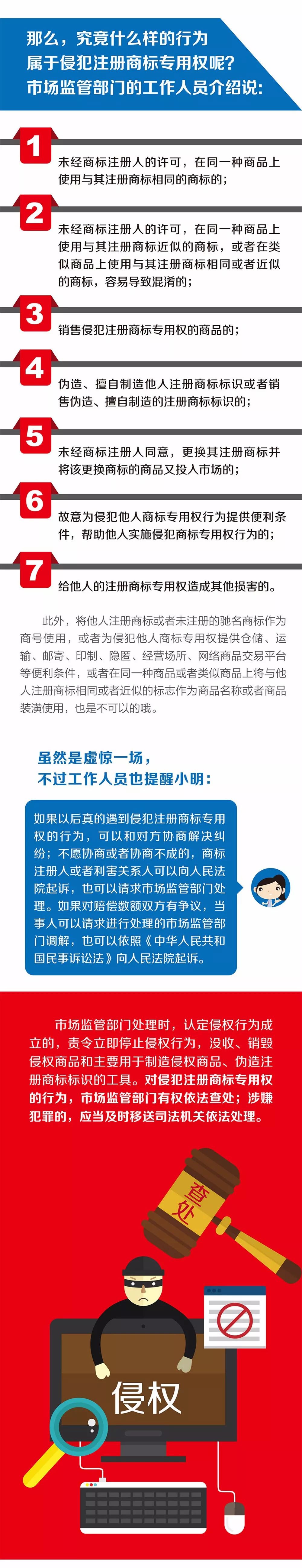 《小明與商標(biāo)的故事》系列圖解，講講商標(biāo)的那些事兒！