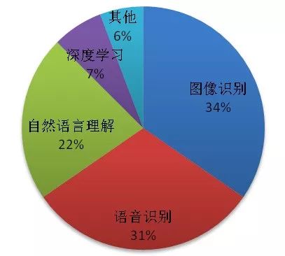 當人工智能遇上醫(yī)療！