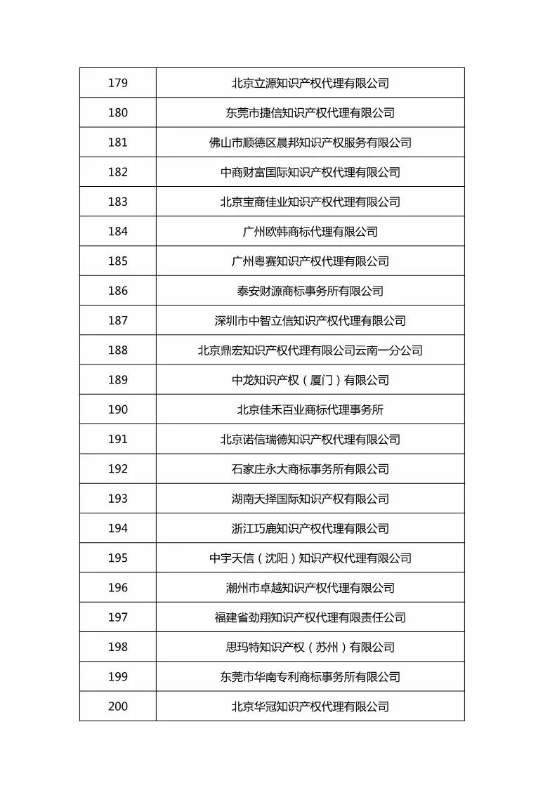 商標局：擴大商標文件電子發(fā)文試點名單公布（附名單）！