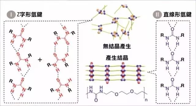 「自愈型玻璃」誕生，破鏡真的能重圓么？