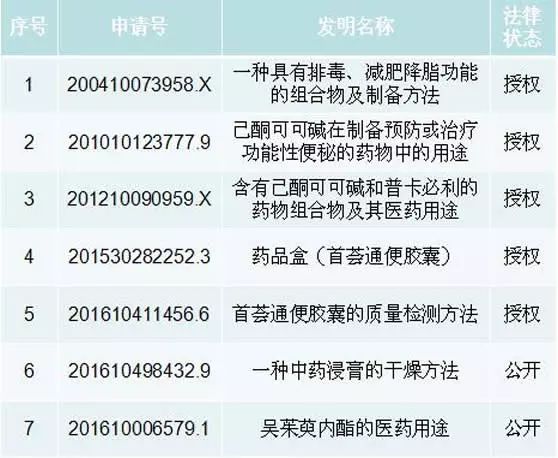 據(jù)說這是一個(gè)能讓你感覺到通暢的專利？