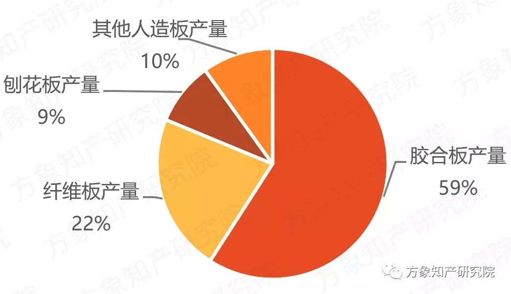 去除“室內(nèi)污染第一殺手”！「無醛人造板」的專利分析與前景趨勢