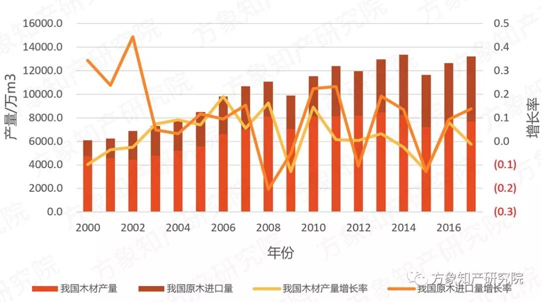 去除“室內(nèi)污染第一殺手”！「無(wú)醛人造板」的專(zhuān)利分析與前景趨勢(shì)