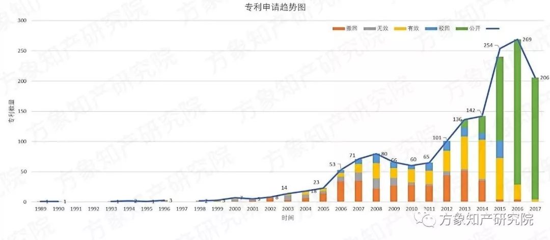 去除“室內(nèi)污染第一殺手”！「無(wú)醛人造板」的專(zhuān)利分析與前景趨勢(shì)