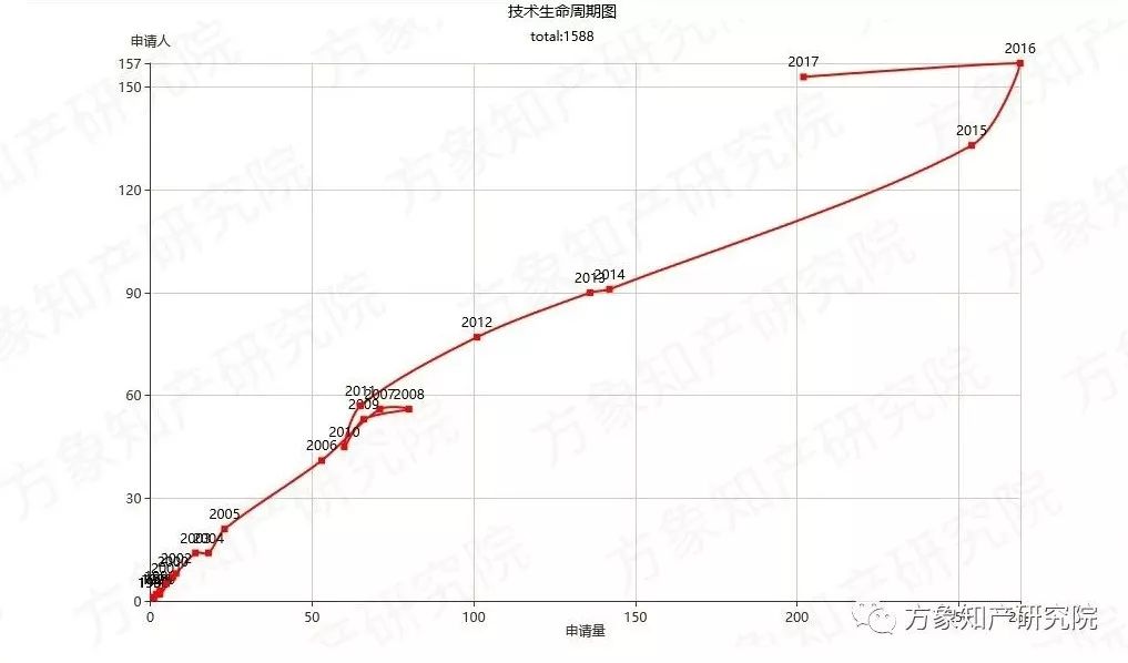 去除“室內(nèi)污染第一殺手”！「無(wú)醛人造板」的專(zhuān)利分析與前景趨勢(shì)