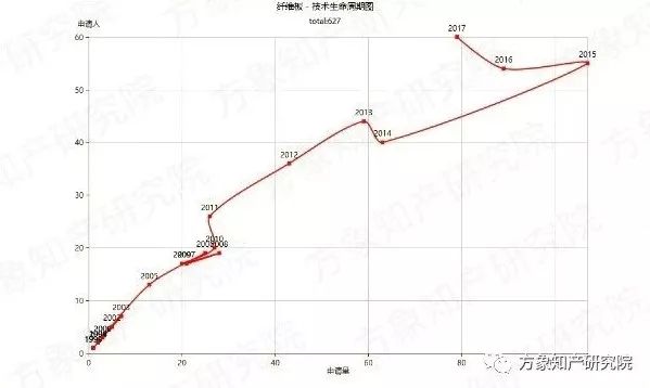 去除“室內(nèi)污染第一殺手”！「無(wú)醛人造板」的專(zhuān)利分析與前景趨勢(shì)