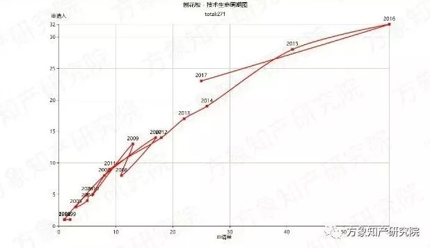 去除“室內(nèi)污染第一殺手”！「無(wú)醛人造板」的專(zhuān)利分析與前景趨勢(shì)