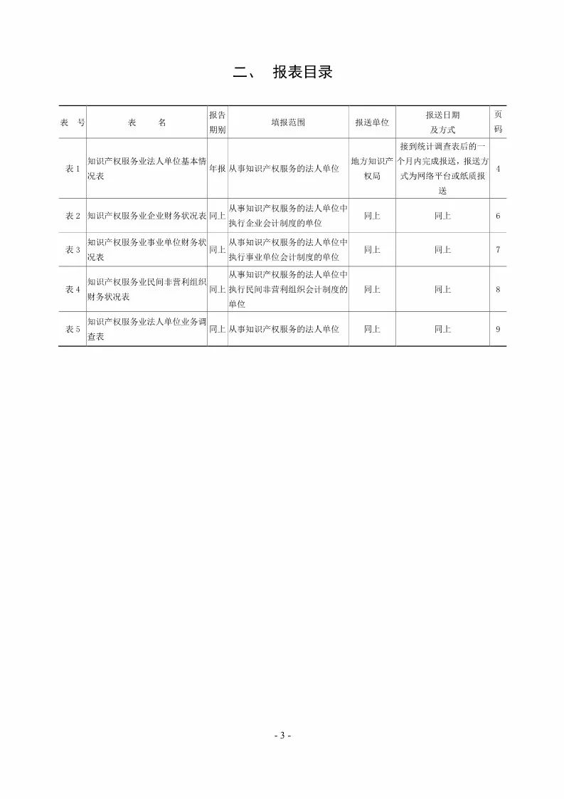 國知局：開展2018年度知識產(chǎn)權(quán)服務(wù)業(yè)統(tǒng)計(jì)調(diào)查工作