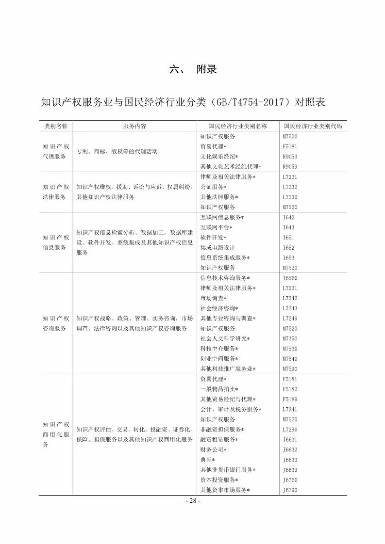 國知局：開展2018年度知識產(chǎn)權(quán)服務(wù)業(yè)統(tǒng)計(jì)調(diào)查工作