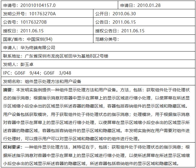 華為、三星多次對峙！涉案的究竟是哪件專利？