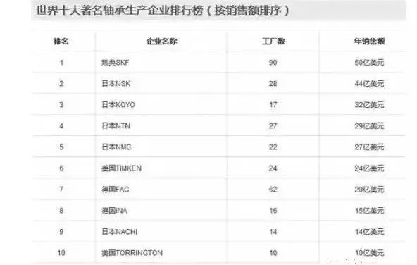 中國尚未掌控的53個核心技術(shù)清單！創(chuàng)業(yè)指向標！