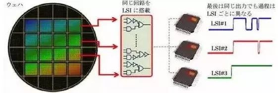 中國尚未掌控的53個核心技術(shù)清單！創(chuàng)業(yè)指向標！